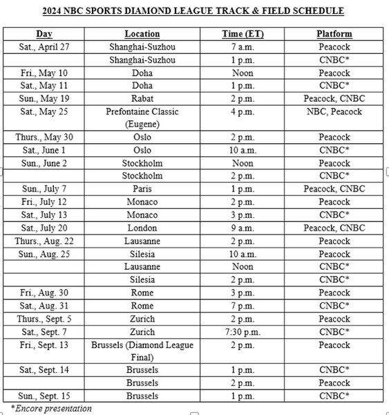 Diamond League Schedule